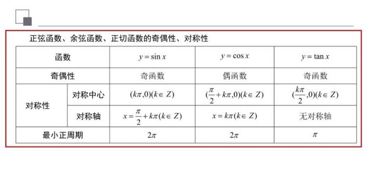 为什么当函数为奇函数时f(0)=0