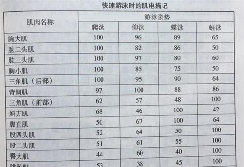 怎样学游泳，怎样才能学会游泳？图8