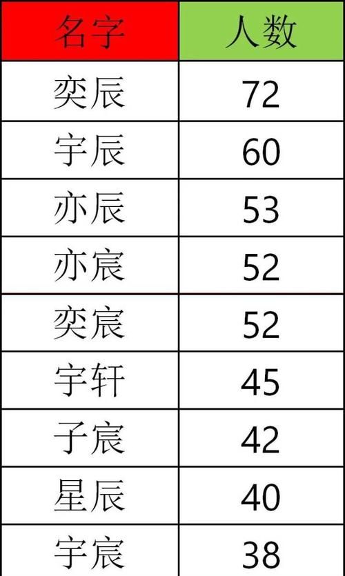 吴宇辰这个名字的寓意