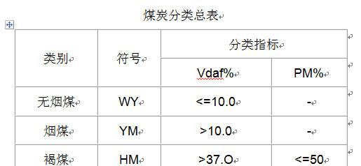 煤可以提炼制造什么