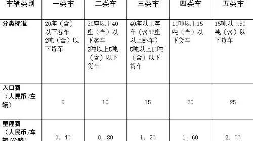 东双高速是哪里到哪里，武两高速是哪五个互通？图7