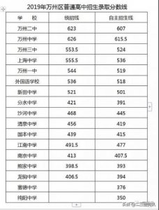 ​万州中学生网站首页_万州中学宣传片