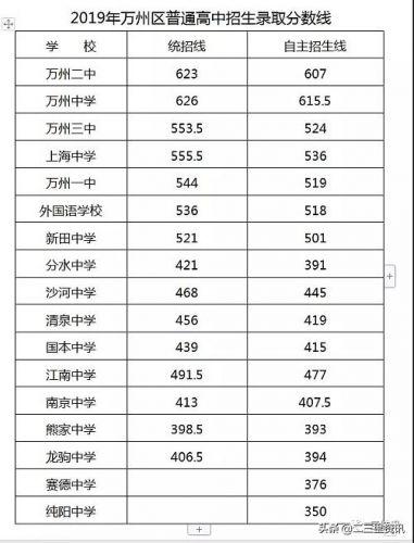 万州中学生网站首页_万州中学宣传片-第1张图片-