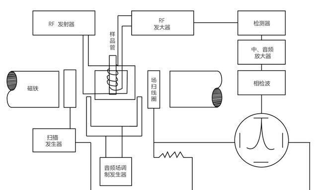 医院核磁共振是什么原理