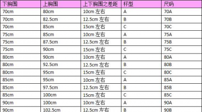 ​内衣尺寸表 对照表,文胸尺码对照表