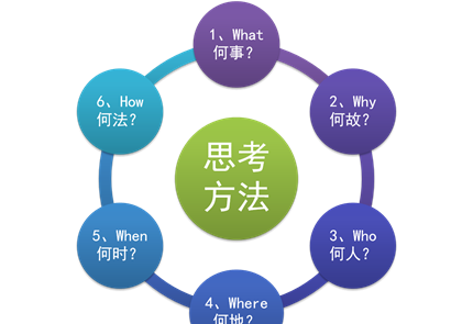 质量管理5wh是指什么,5wih是指什么5w图3