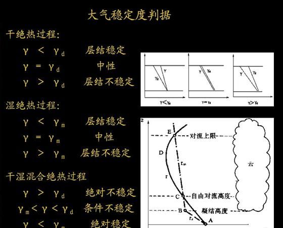 什么是大气稳定度?如何判断大气稳定度?