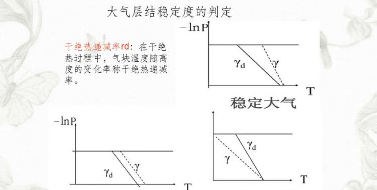 如何判断大气稳定度,稳定度对扩散有何影响