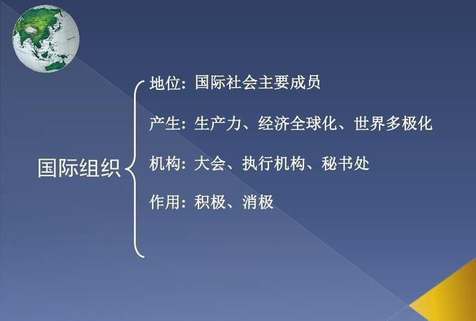 列举第二次世界大战后成立的重要国际组织的名称