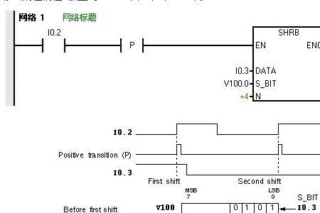 plc寄存器有什么作用