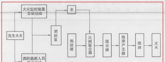 泡沫灭火器不能用于扑救什么类型火灾图2