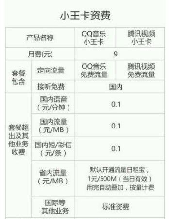 联通腾讯大王卡19元套餐包含什么