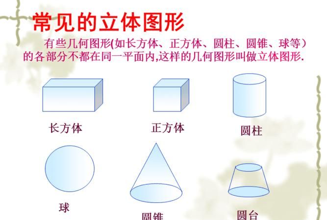 平面图形和立体图形怎么区分