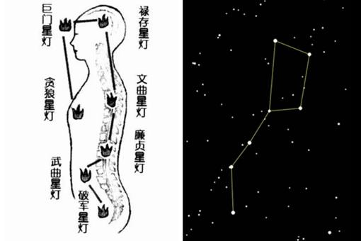 七星灯借阳寿是真的吗?