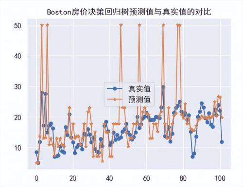 决策树分析法例题(决策树分析的6个步骤是什么?)-第1张图片-