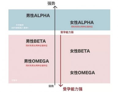 ​abo设定是什么意思?abo设定详细介绍科普(图文)