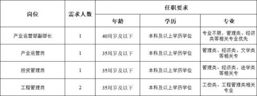 成都招聘网最新消息成都招聘(成都招聘网58同城招聘)-第1张图片-