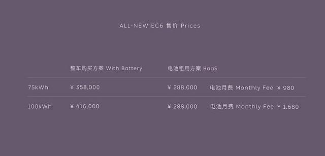 新一代蔚来EC6上市，售28.8万元起，比以往更协调更运动-