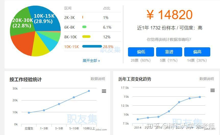 旅游管理这个专业以后到底能干嘛（学旅游管理专业可以从事什么工作）