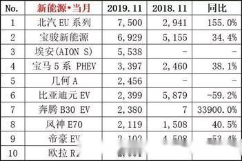 触目惊心！又一吉利新能源汽车自燃，销量大压力也大-