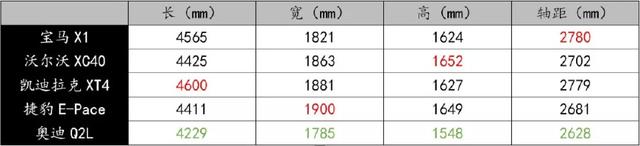 豪华紧凑SUV大横评，20万-40万元的年轻之选！（中）-