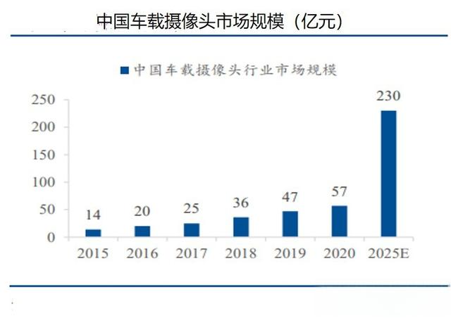 车载摄像头概述-