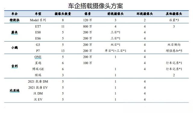 车载摄像头概述-