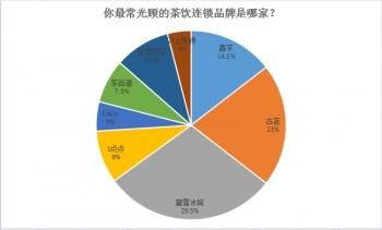 健康饮品有哪些品牌？宾姿健康饮品有哪些-第1张图片-