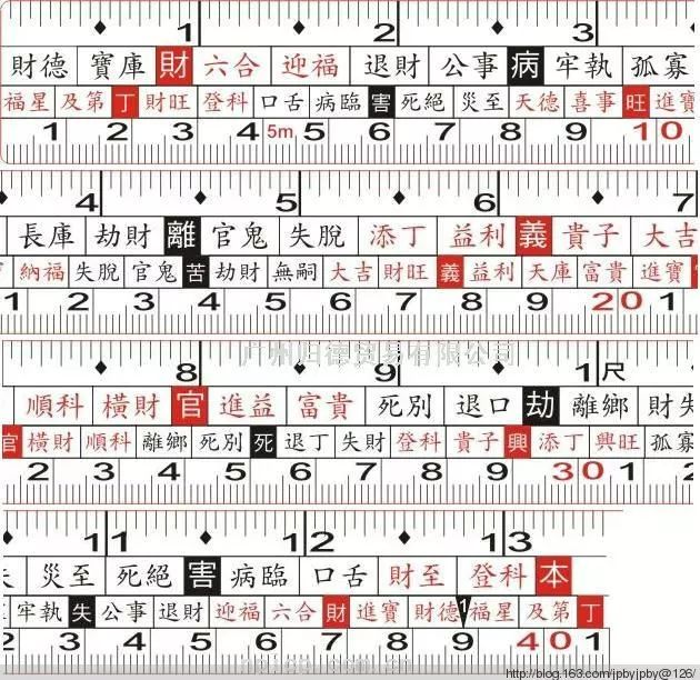 鲁班尺哪个版本准确(鲁班尺以42还是46为标准)