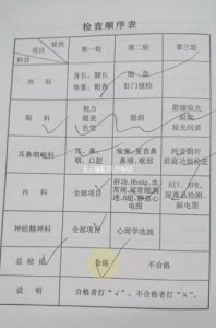 ​飞行员体检项目有哪些(报考空军飞行员体检项目)