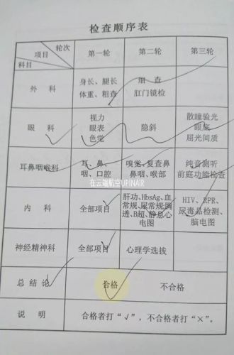 飞行员体检项目有哪些(报考空军飞行员体检项目)-第1张图片-