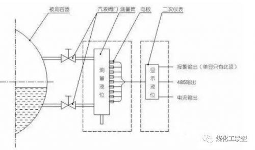 锅炉水位控制器原理图(锅炉水位控制器故障)-第2张图片-