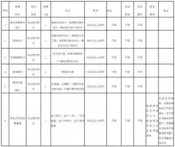 ​福建省事业单位改革最新文件  福建省事业单位改革人员安置办法