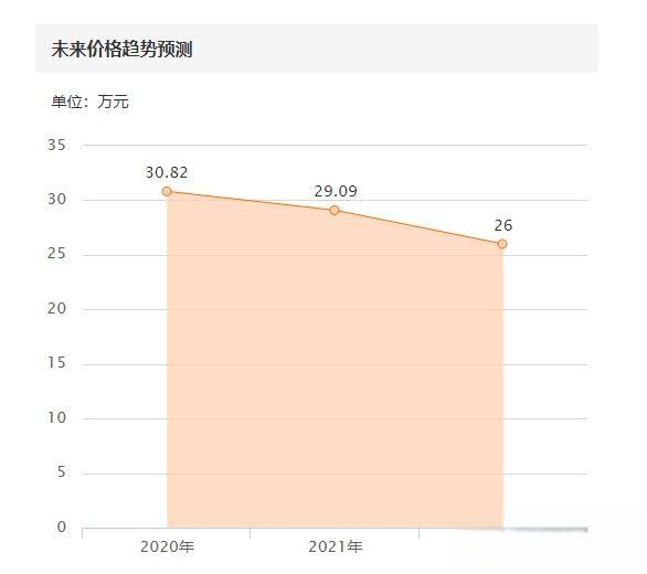 曾经最快的自吸SUV，这辆30万的吉普大切诺基SRT能买吗？-