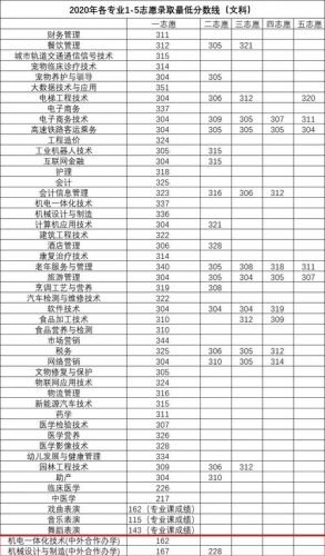 长江工程职业技术学院专业有哪些(长江工程职业技术学院怎么样)-第1张图片-