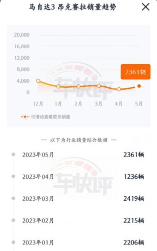 马自达3昂克赛拉2023款(马自达3昂克赛拉价格)-第1张图片-