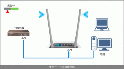 ​交换机接无线路由器怎么设置(交换机接无线路由器怎么插线)