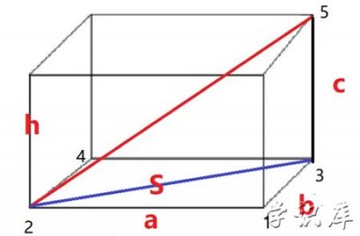 ​长方体的表面积公式