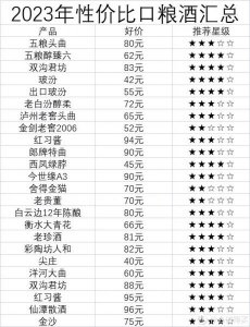 ​双沟酿酒柔和醇香多少钱一瓶啊(双沟柔和醇香白酒42度500ml)