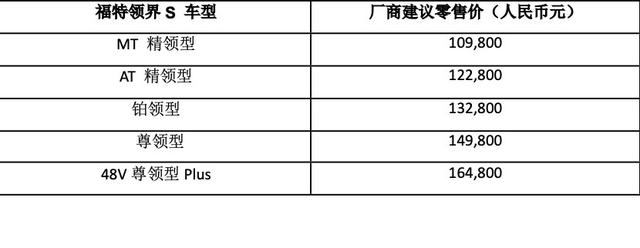 首款搭载车载微信的合资SUV，领界S售10.98万起-