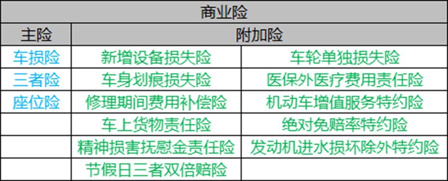 私家车怎样购买保险划算（私家车保险怎么买最划算）