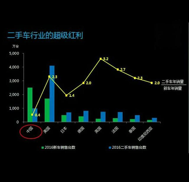 飞到“爱车的诺诺”学二手车鉴定深度报告-