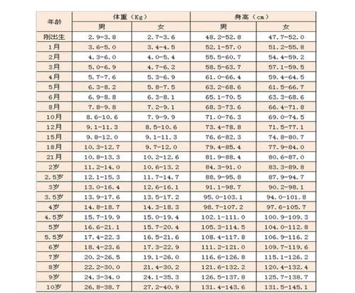 儿童年龄段划分标准，儿童年龄段身高标准-第1张图片-