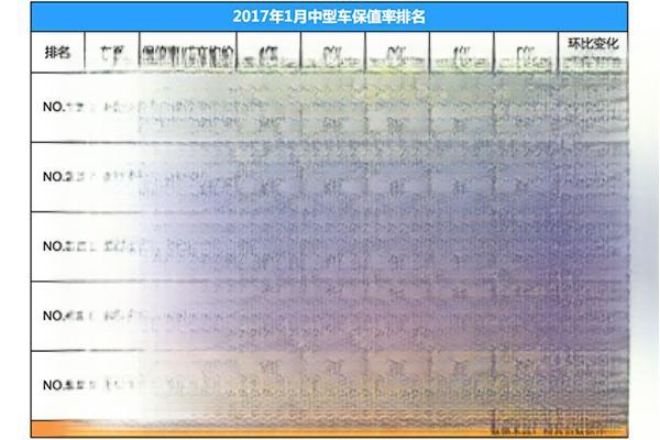 10几万选辆二手中级车，开两年不亏本-