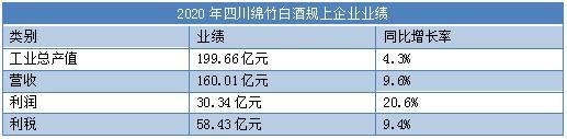 川酒怎么样