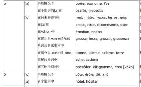 br的发音规律是什么