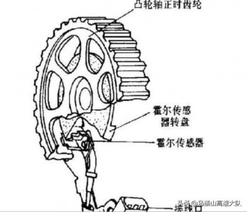 ​凸轮轴位置传感器故障（凸轮轴传感器故障表现与排除）