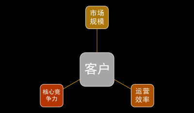 ​什么是crm？你知道吗？