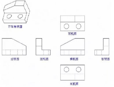 ​机械制图基础知识（机械制图必须懂的七大基础知识）