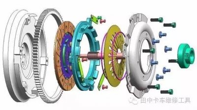 ​离合器最清晰演示图，看完全明白了！必须收藏